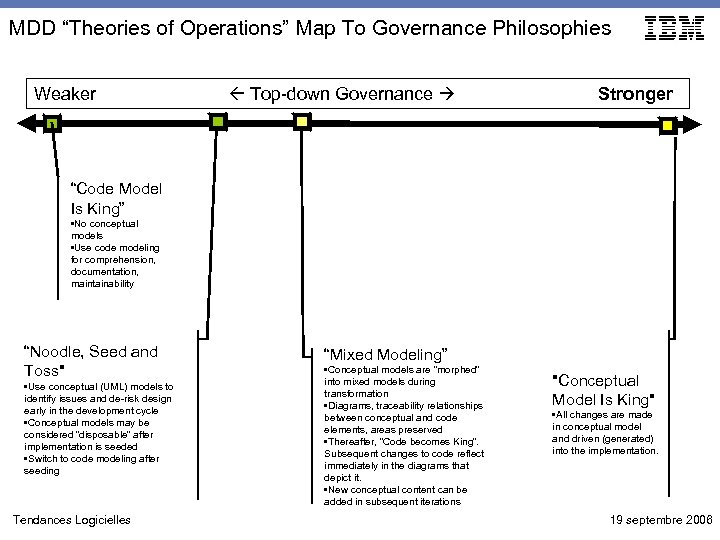 MDD “Theories of Operations” Map To Governance Philosophies Weaker Top-down Governance Stronger “Code Model