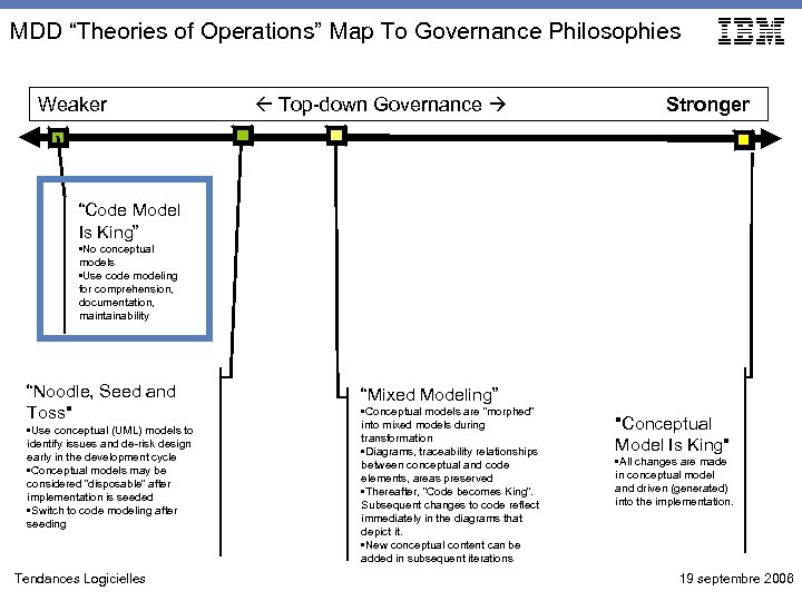 MDD “Theories of Operations” Map To Governance Philosophies Weaker Top-down Governance Stronger “Code Model