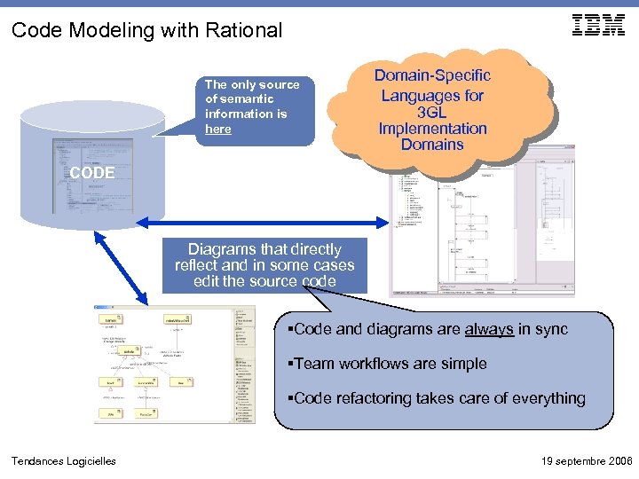 Code Modeling with Rational The only source of semantic information is here Domain-Specific Languages