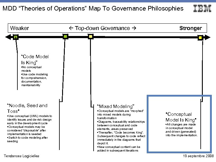MDD “Theories of Operations” Map To Governance Philosophies Weaker Top-down Governance Stronger “Code Model