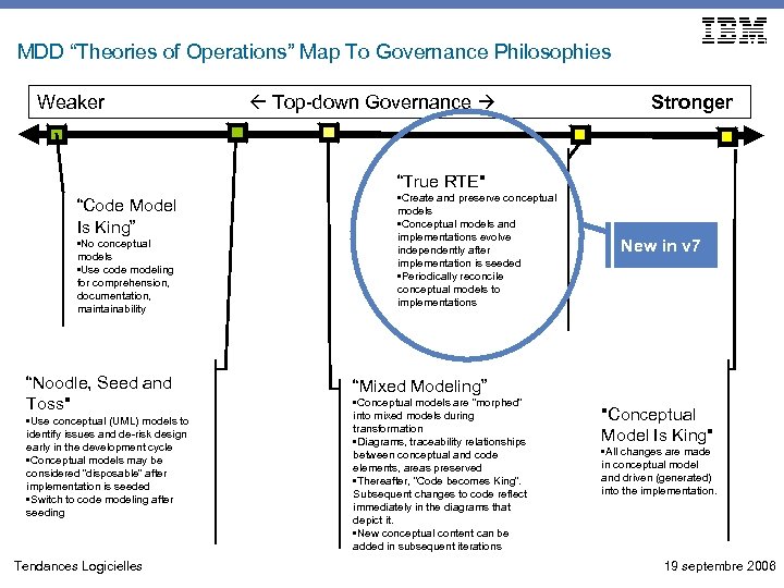 MDD “Theories of Operations” Map To Governance Philosophies Weaker Top-down Governance Stronger “True RTE