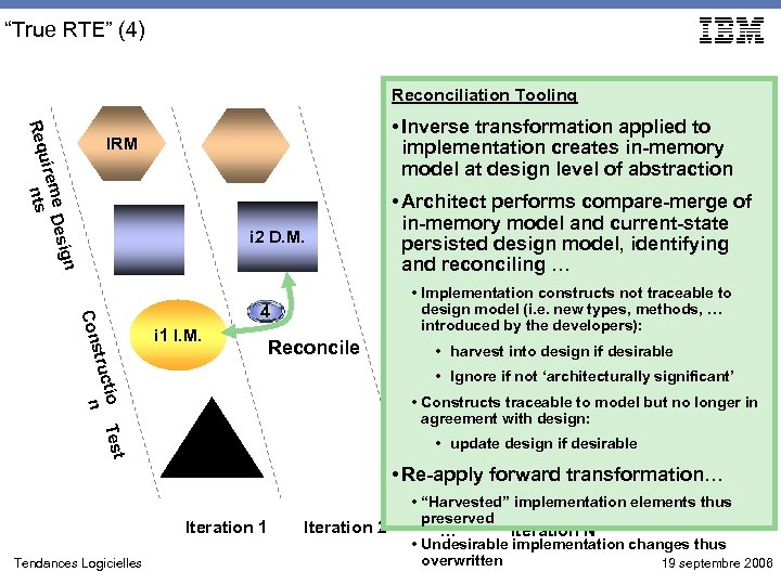 “True RTE” (4) Reconciliation Tooling Req • Inverse transformation applied to implementation creates in-memory