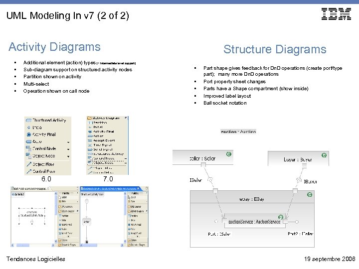 UML Modeling In v 7 (2 of 2) Activity Diagrams • • • Structure