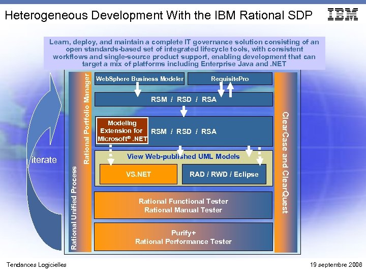 Heterogeneous Development With the IBM Rational SDP Rational Unified Process iterate Tendances Logicielles Web.