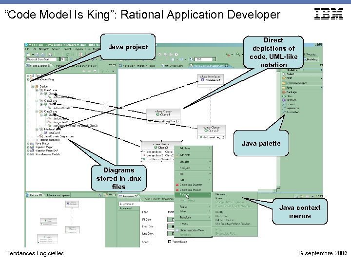 “Code Model Is King”: Rational Application Developer Java project Direct depictions of code, UML-like