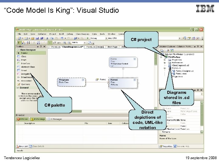 “Code Model Is King”: Visual Studio C# project Diagrams stored in. cd files C#