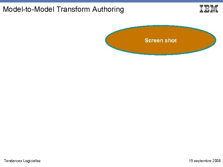 Model-to-Model Transform Authoring Screen shot Tendances Logicielles 19 septembre 2006 