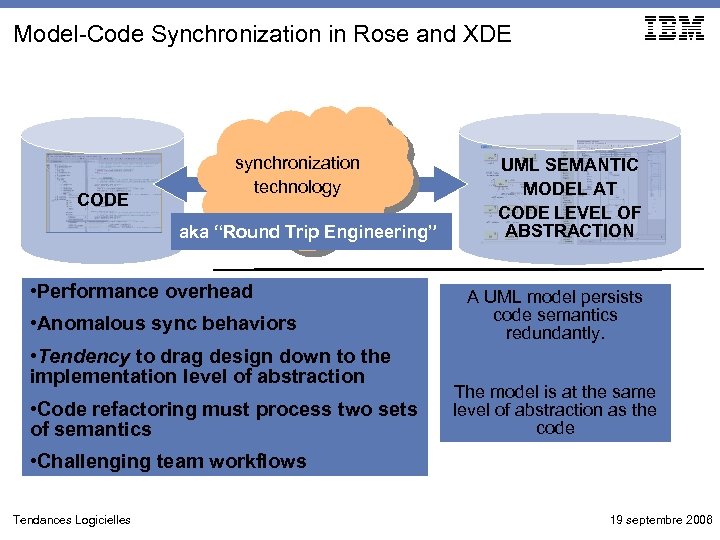 Model-Code Synchronization in Rose and XDE CODE synchronization technology aka “Round Trip Engineering” •