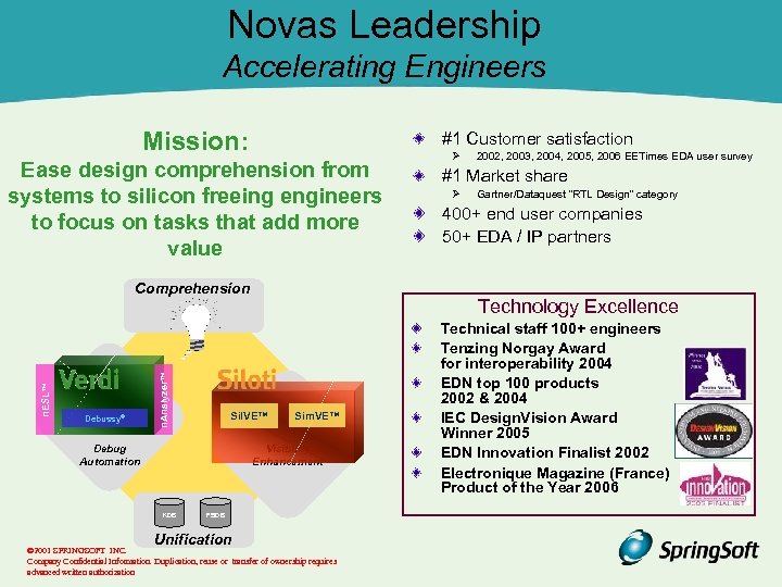 Novas Leadership Accelerating Engineers Mission: #1 Customer satisfaction Ease design comprehension from systems to