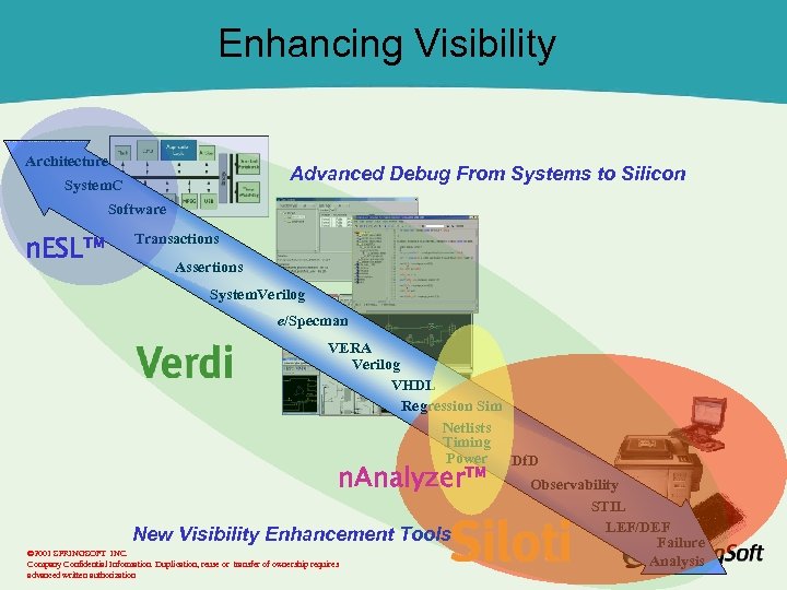 Enhancing Visibility Architecture Advanced Debug From Systems to Silicon System. C Software n. ESL™
