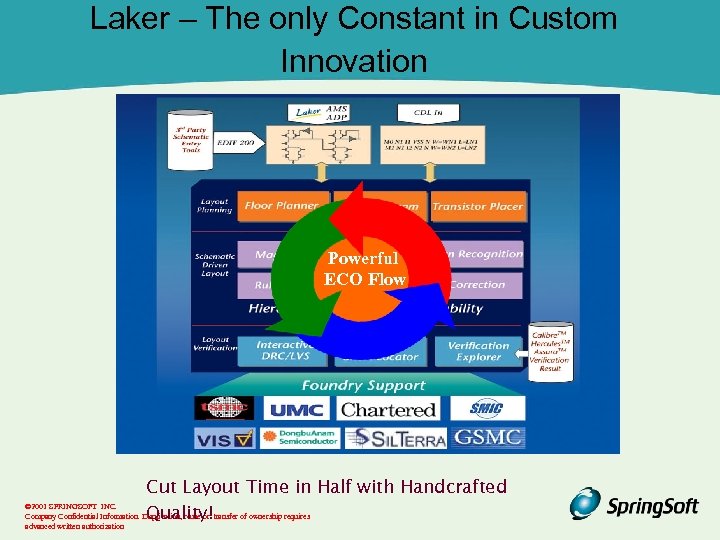 Laker – The only Constant in Custom Innovation Powerful ECO Flow Cut Layout Time