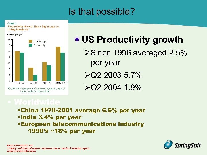 Is that possible? US Productivity growth ØSince 1996 averaged 2. 5% per year ØQ