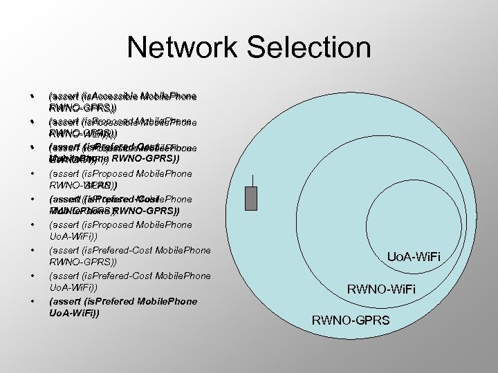 Network Selection • • • (assert (is. Accessible Mobile. Phone RWNO-GPRS)) (assert (is. Proposed