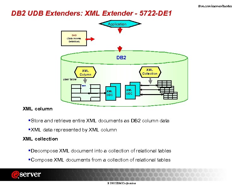 ibm. com/eserver/iseries DB 2 UDB Extenders: XML Extender - 5722 -DE 1 Application DAD