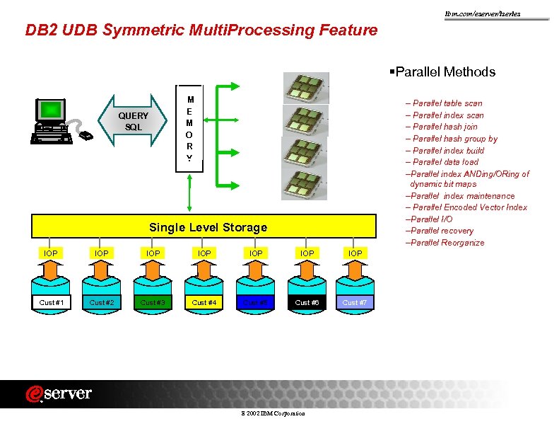 ibm. com/eserver/iseries DB 2 UDB Symmetric Multi. Processing Feature §Parallel Methods M E M