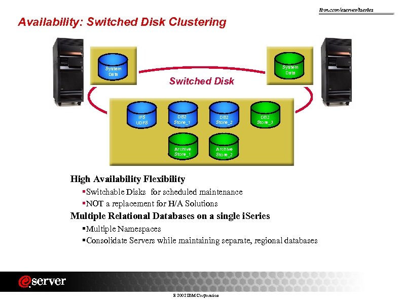 ibm. com/eserver/iseries Availability: Switched Disk Clustering System Data Switched Disk DB 2 Store_1 DB