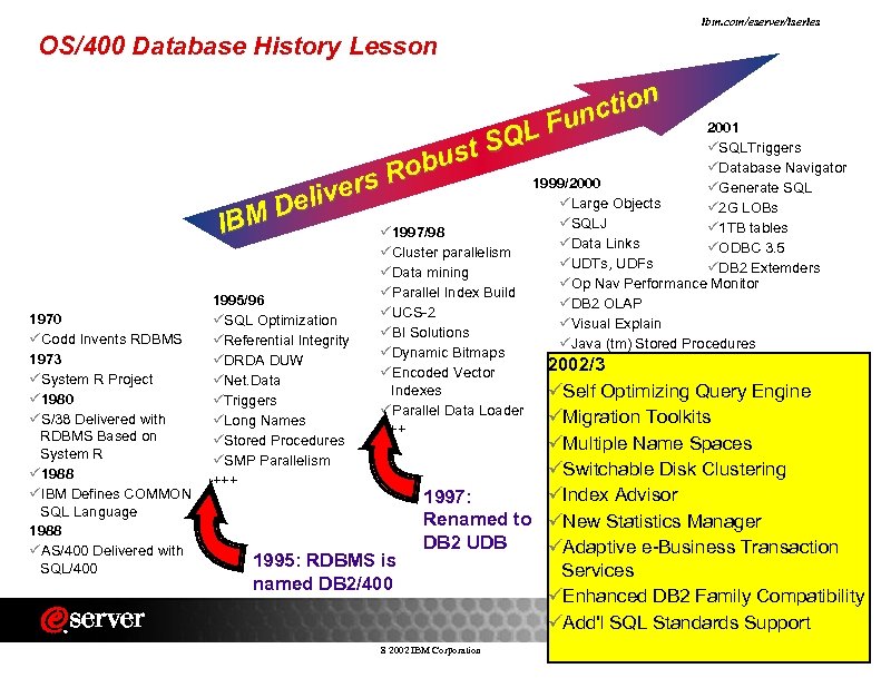 ibm. com/eserver/iseries OS/400 Database History Lesson n ctio Fun SQL t bus 1999/2000 s