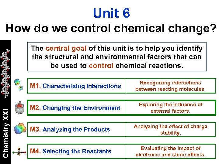 Unit 6 How do we control chemical change? The central goal of this unit