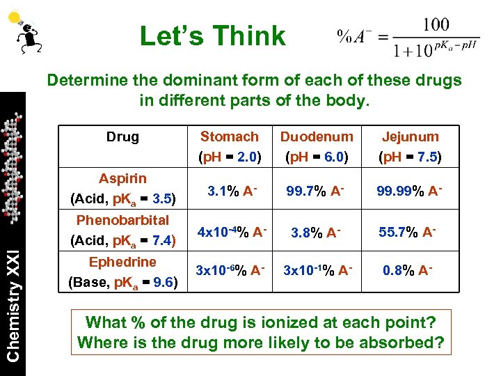 Let’s Think Determine the dominant form of each of these drugs in different parts