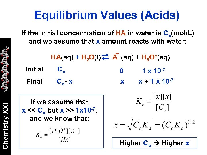 Equilibrium Values (Acids) If the initial concentration of HA in water is Co(mol/L) and