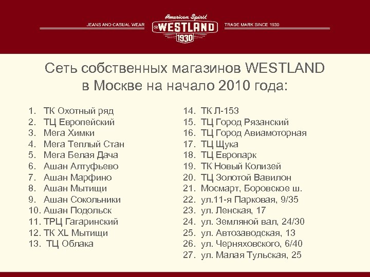 Сеть собственных магазинов WESTLAND в Москве на начало 2010 года: 1. ТК Охотный ряд