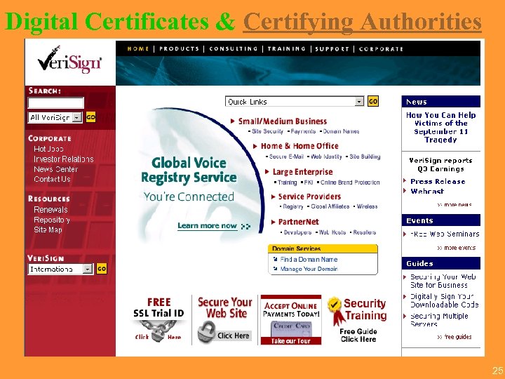 Digital Certificates & Certifying Authorities y. Digital Certificates x 3 RD Party-Verify holder of