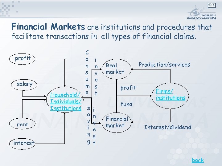 Financial Markets are institutions and procedures that facilitate transactions in all types of financial