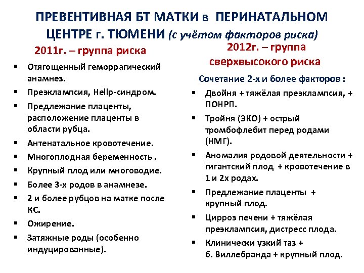 ПРЕВЕНТИВНАЯ БТ МАТКИ в ПЕРИНАТАЛЬНОМ ЦЕНТРЕ г. ТЮМЕНИ (с учётом факторов риска) 2011 г.