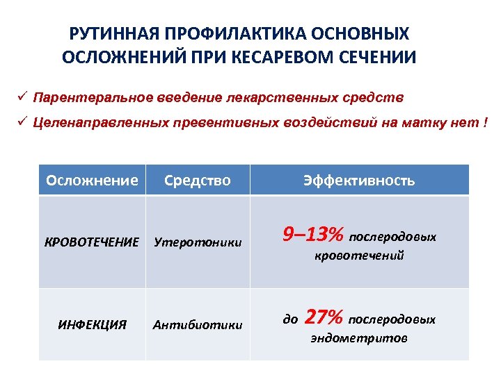 РУТИННАЯ ПРОФИЛАКТИКА ОСНОВНЫХ ОСЛОЖНЕНИЙ ПРИ КЕСАРЕВОМ СЕЧЕНИИ ü Парентеральное введение лекарственных средств ü Целенаправленных