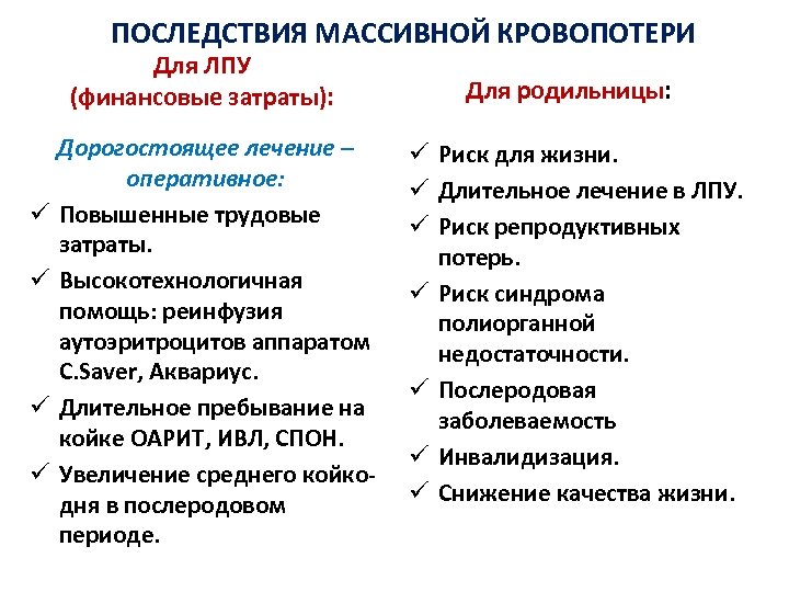 ПОСЛЕДСТВИЯ МАССИВНОЙ КРОВОПОТЕРИ Для ЛПУ (финансовые затраты): Дорогостоящее лечение – оперативное: ü Повышенные трудовые