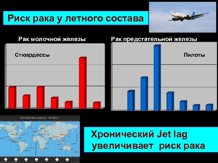 Риск рака у летного состава Рак молочной железы Стюардессы Рак предстательной железы Пилоты Хронический