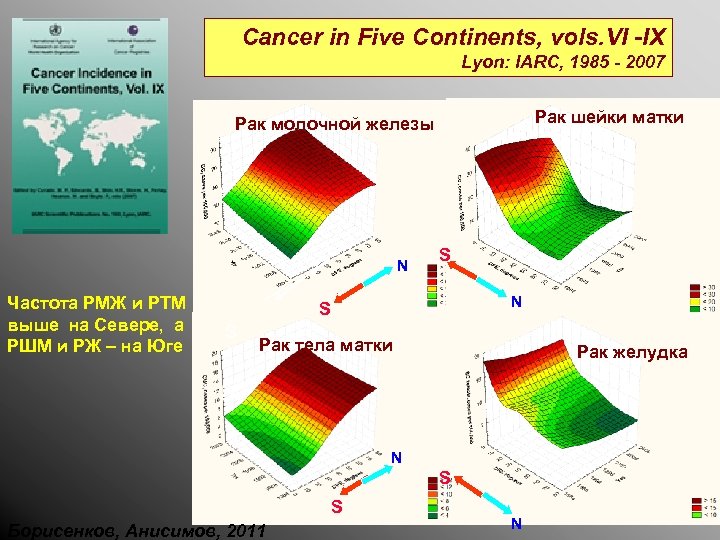 Сancer in Five Continents, vols. VI -IX Lyon: IARC, 1985 - 2007 Рак шейки