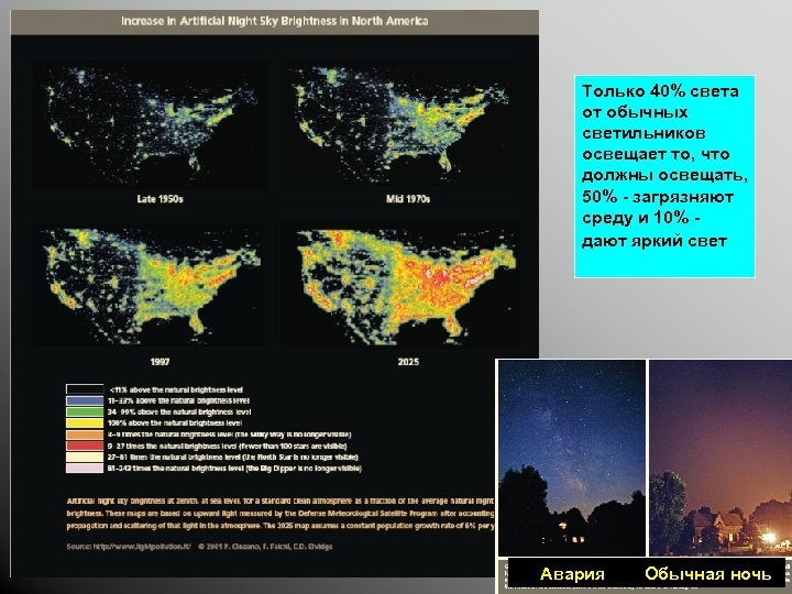 Только 40% света от обычных светильников освещает то, что должны освещать, 50% - загрязняют