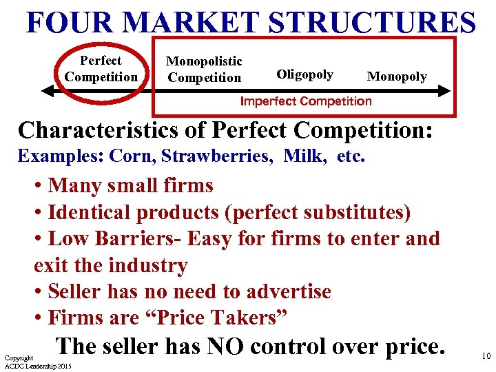 FOUR MARKET STRUCTURES Perfect Competition Monopolistic Competition Oligopoly Monopoly Imperfect Competition Characteristics of Perfect