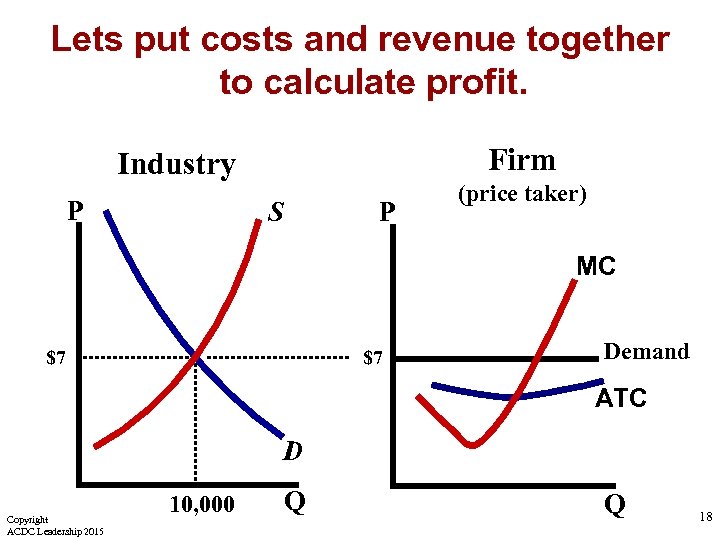 Lets put costs and revenue together to calculate profit. Firm Industry P S P