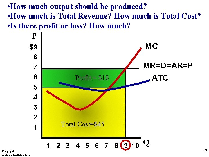  • How much output should be produced? • How much is Total Revenue?