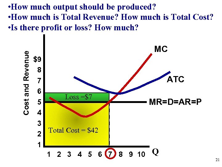 Cost and Revenue • How much output should be produced? • How much is