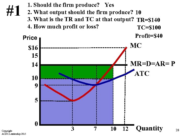 #1 1. Should the firm produce? Yes 2. What output should the firm produce?