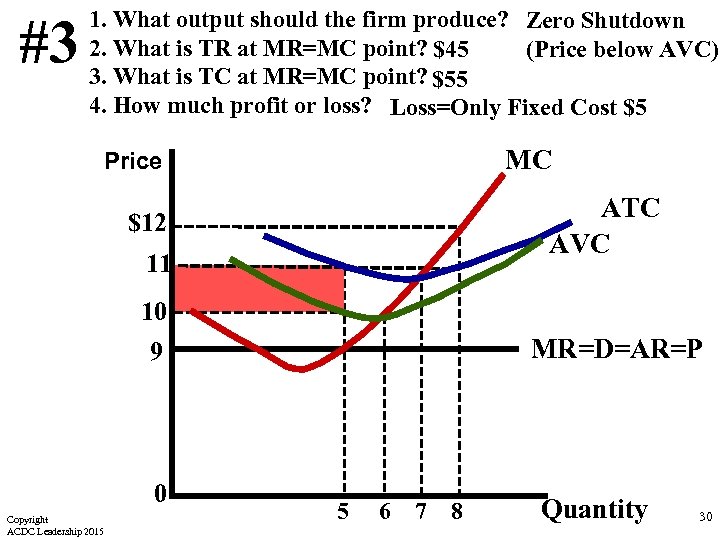 #3 1. What output should the firm produce? Zero Shutdown 2. What is TR