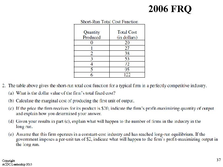 2006 FRQ Copyright ACDC Leadership 2015 37 