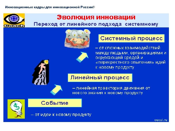 Инновационные кадры для инновационной России!! 