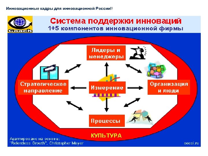 Инновационные кадры для инновационной России!! 