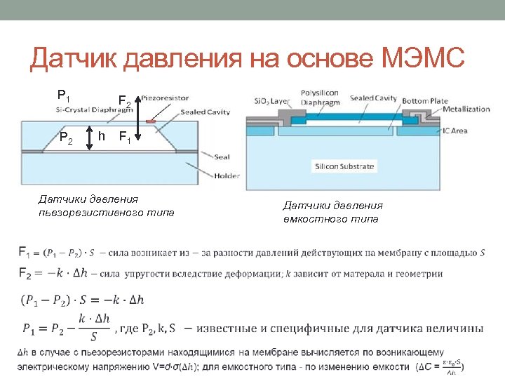 Датчик давления на основе МЭМС P 1 P 2 F 2 h F 1