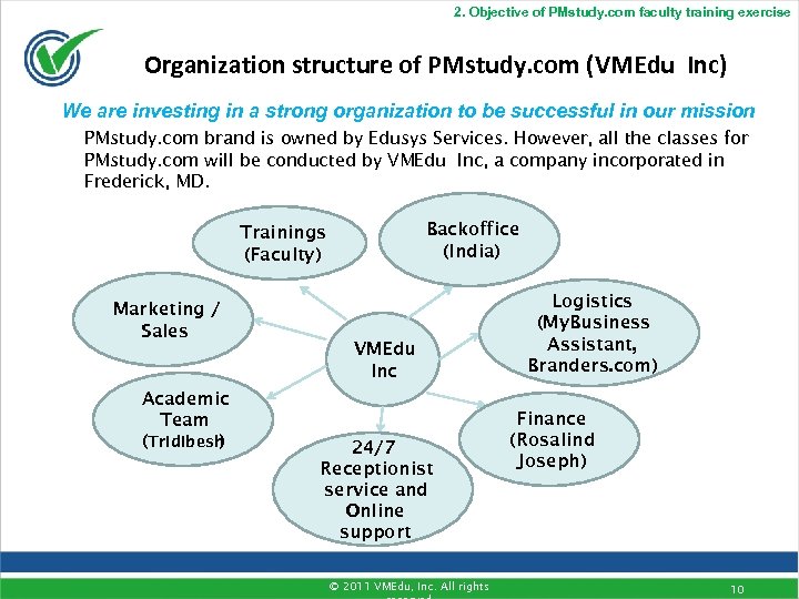 2. Objective of PMstudy. com faculty training exercise Organization structure of PMstudy. com (VMEdu