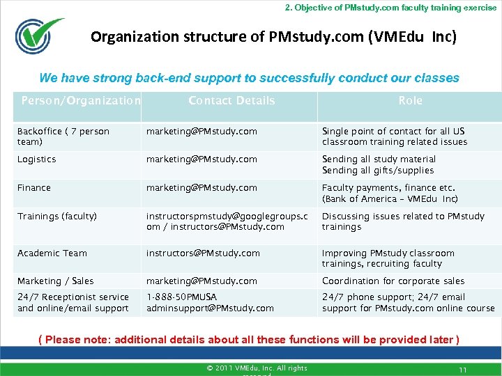 2. Objective of PMstudy. com faculty training exercise Organization structure of PMstudy. com (VMEdu