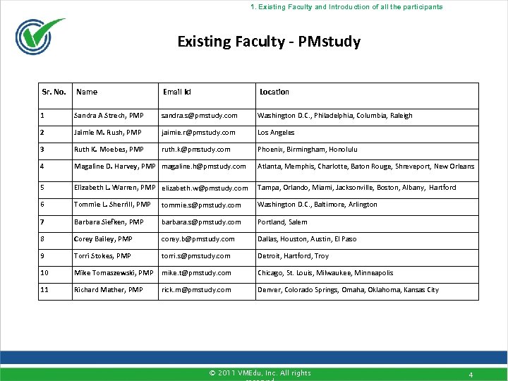 1. Existing Faculty and Introduction of all the participants Existing Faculty - PMstudy Sr.