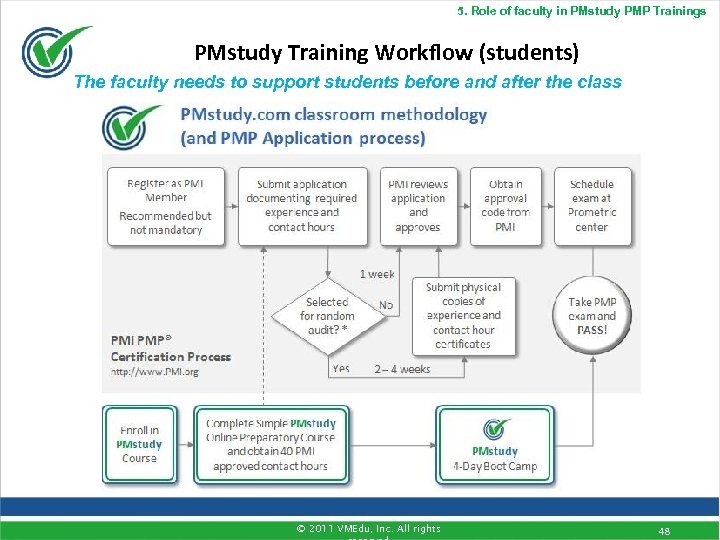 5. Role of faculty in PMstudy PMP Trainings PMstudy Training Workflow (students) The faculty