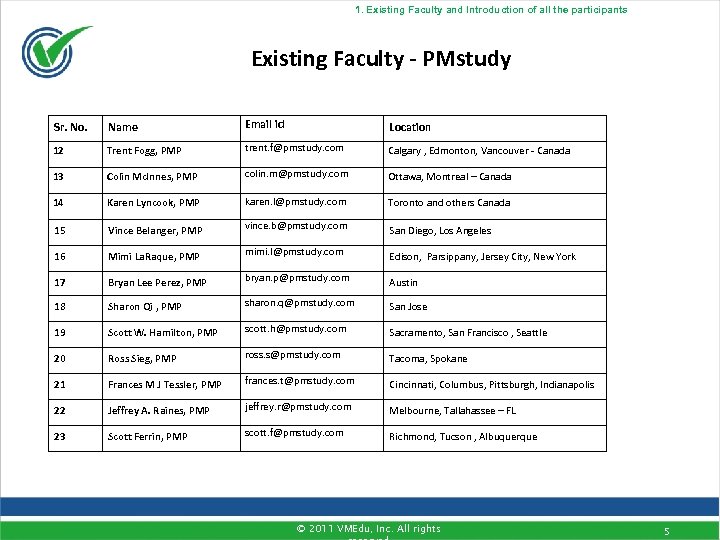 1. Existing Faculty and Introduction of all the participants Existing Faculty - PMstudy Sr.