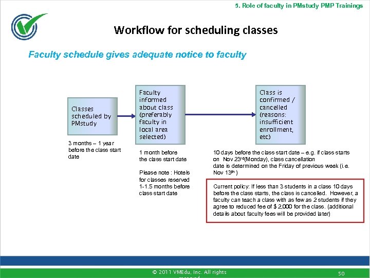 5. Role of faculty in PMstudy PMP Trainings Workflow for scheduling classes Faculty schedule