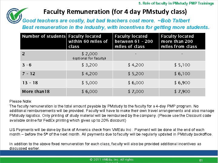 5. Role of faculty in PMstudy PMP Trainings Faculty Remuneration (for 4 day PMstudy